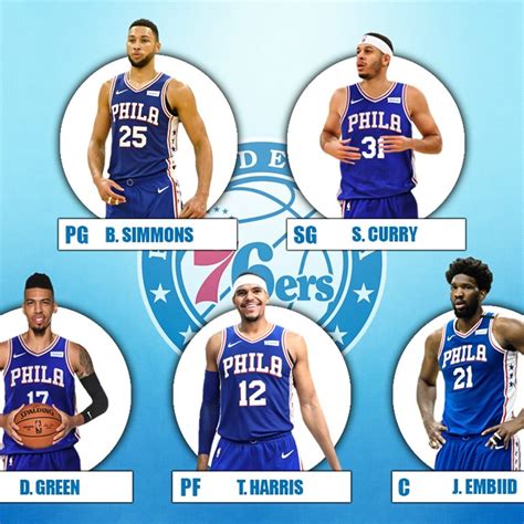 76ers updated lineup tonight